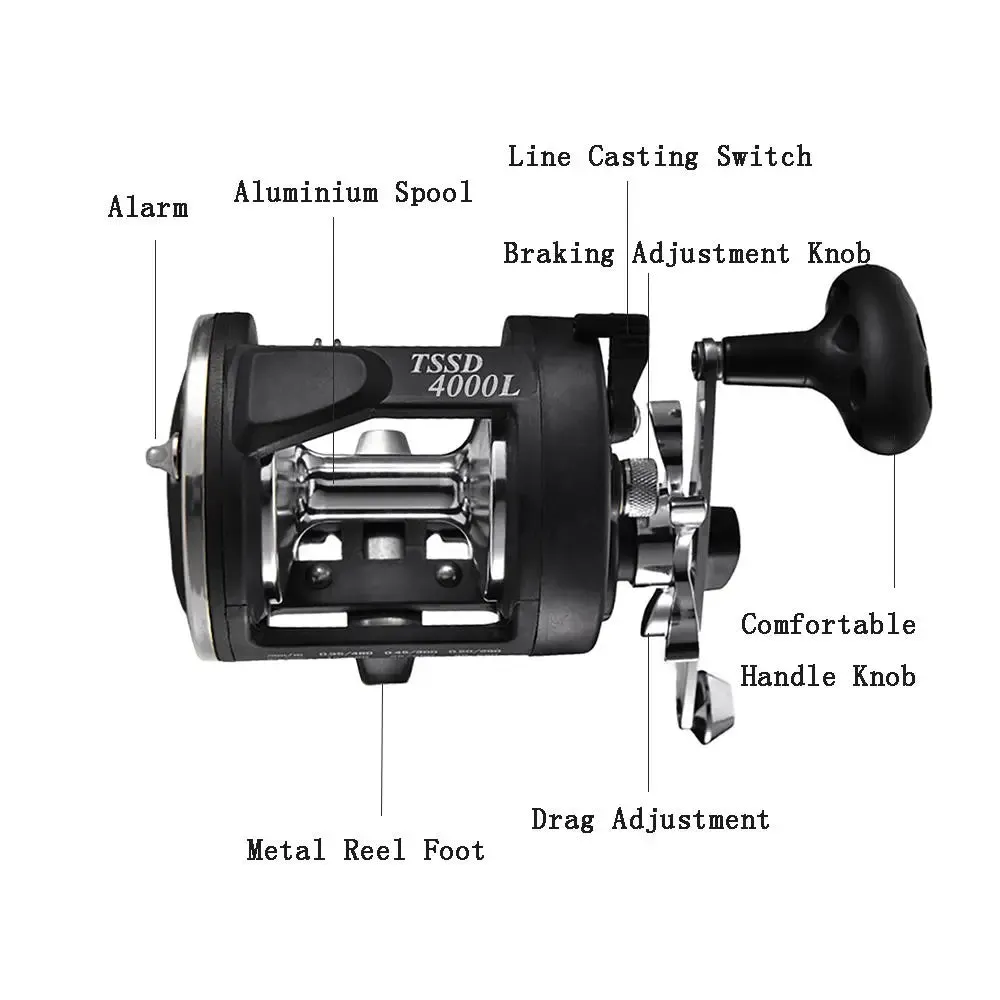 Boat Sea Fishing Reel Trolling Fishing Reel Right Hand Drum Fishing Wheel Consume Counterforce From Fish and Reduce Your Burden
