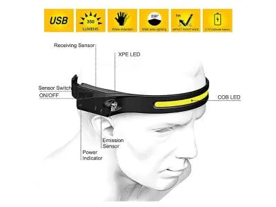Camping LED Headlamp Camping Rechargeable Light 350 LM