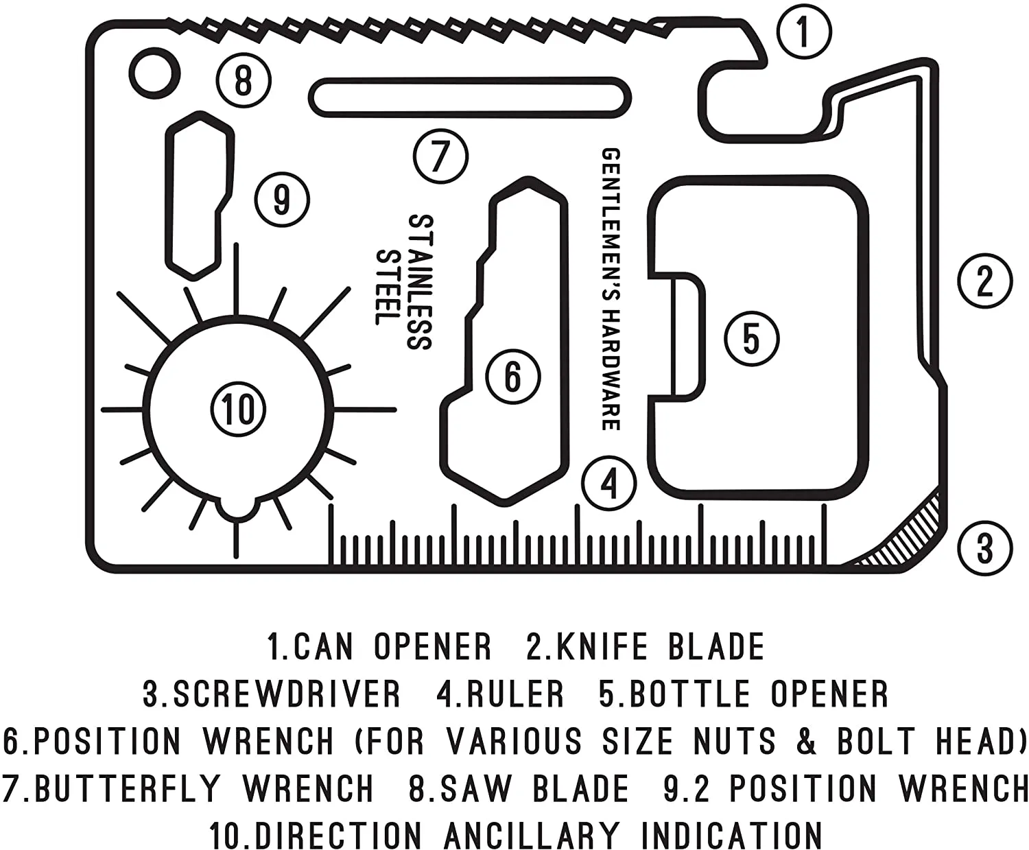Credit Card Tool