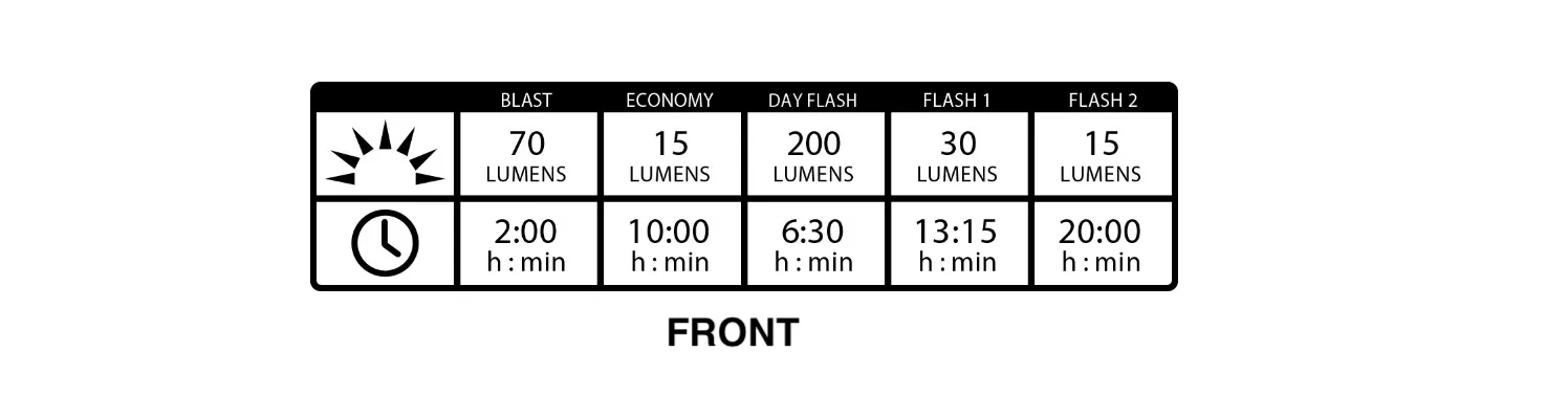 Lezyne KTV Drive Headlight and Taillight Set