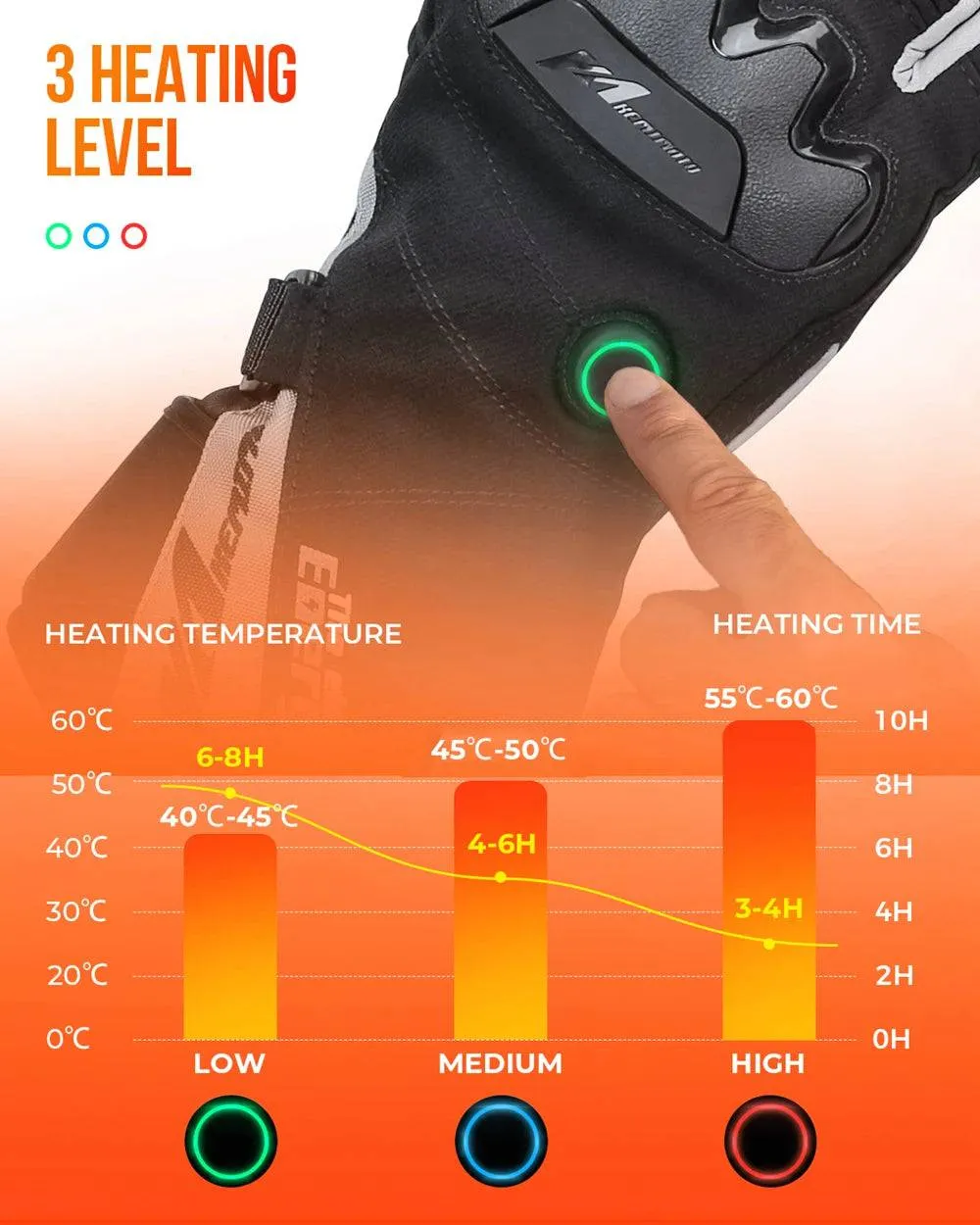 TheWellBeing  Heated Gloves Winter Warm Motorcycle Heated Gloves Waterproof Rechargeable Heating Thermal Gloves For Snowmobile